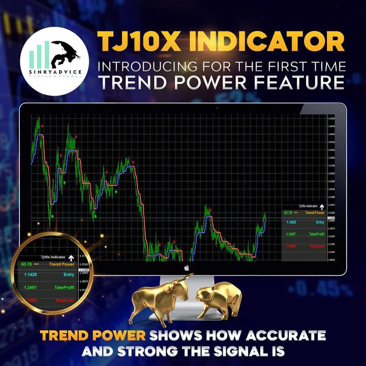 TJ10X Forex Indicator - With Trend Power Feature