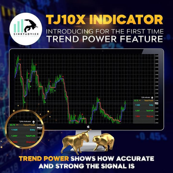 TJ10X Forex Indicator - With Trend Power Feature