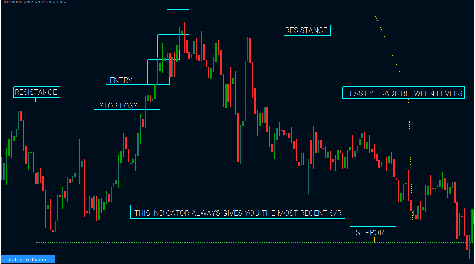 TWK Auto Support & Resistance