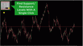 The Best Support and Resistance Indicator