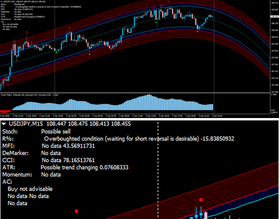 The Forex Pharaoh’s Eye of Horus Trading System™ & Mastery Blueprint
