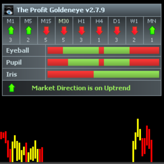 The Profit GoldenEye