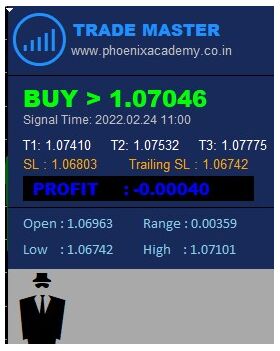 Trade Master Pro Indicator