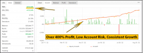 Trend Hunter Robot V3.0
