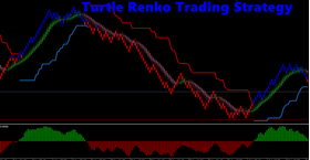 Turtle Renko Trading Strategy