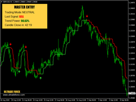 Ultrade-Master Entry™