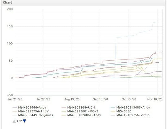 Virtuo Multi Trading EA
