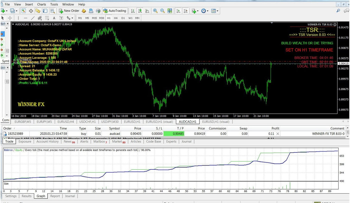 Winner-FX TSR V7.0 2020 EA