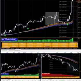 Winning Forex Trading System