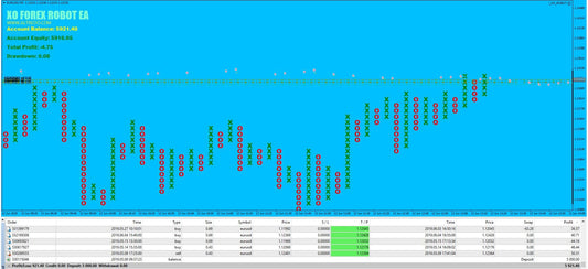 Altredo XO Forex Robot