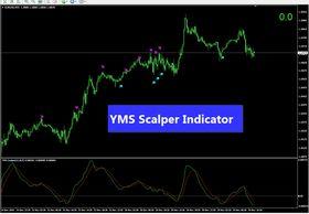 YMS Scalper Indicator