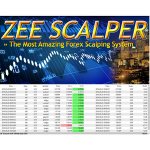 Zee Scalper-Dr.Zain Agha with Currency Strength Meter