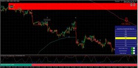 ZeusArrow Smart Order Block Indicator V4